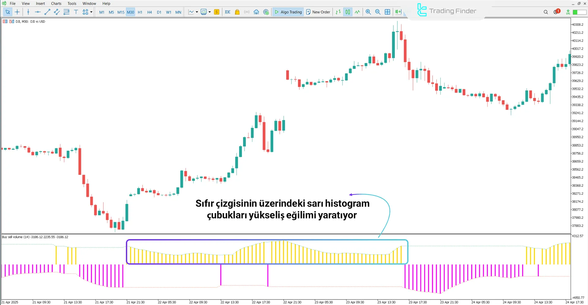 Alış Satış Hacmi Indikatörü MT5 İndir - [TradingFinder] 1