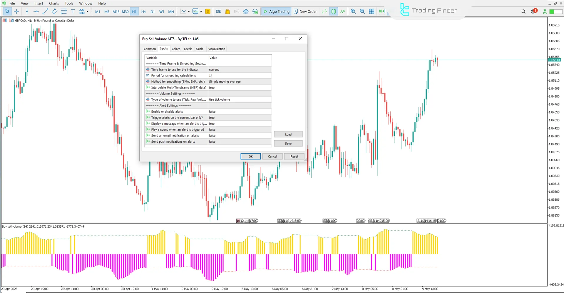 Alış Satış Hacmi Indikatörü MT5 İndir - [TradingFinder] 3