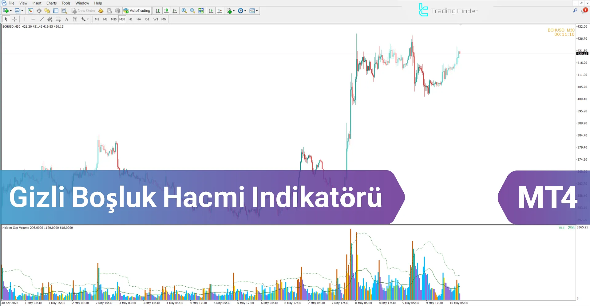 Gizli Boşluk Hacmi Göstergesi MT4 İndir - [TradingFinder]