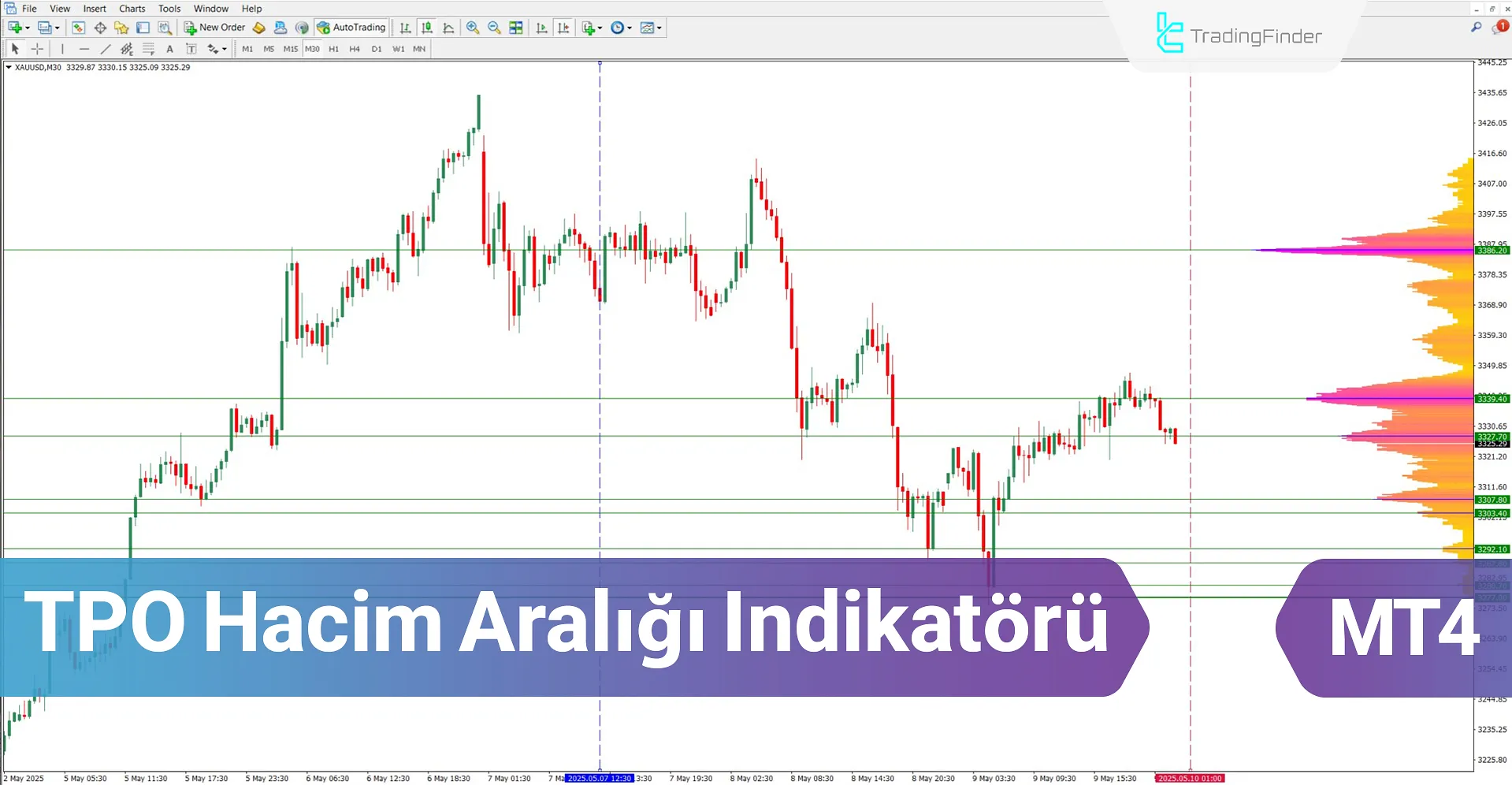 TPO Hacim Aralığı Göstergesi MT4 için Download – Free – [TFLAB]