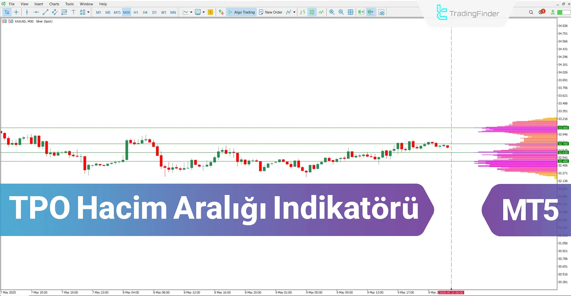 TPO Hacim Aralığı Göstergesi MT5 için Download – Free – [TFLAB]