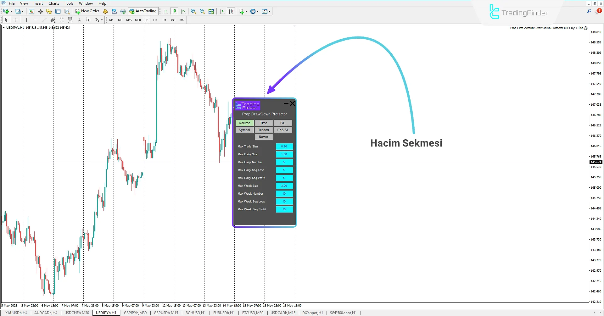 Prop Draw Down Protector Expert Advisor İndir MetaTrader 4'te 2