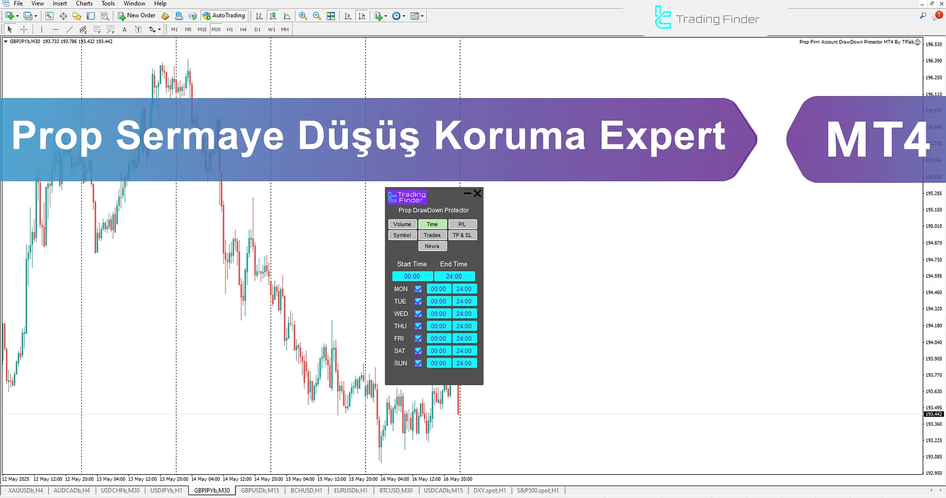 Prop Draw Down Protector Expert Advisor İndir MetaTrader 4'te