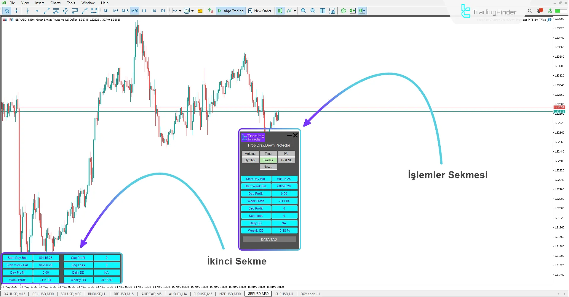 Trades Sekmesi (Trades)