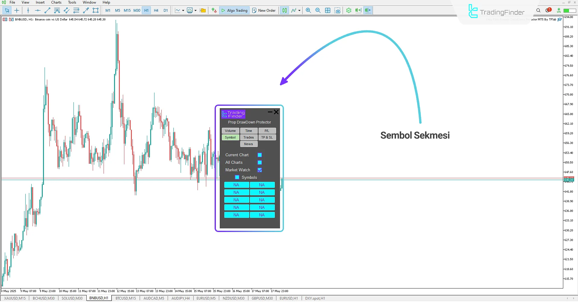Symbol Sekmesi (Symbol)