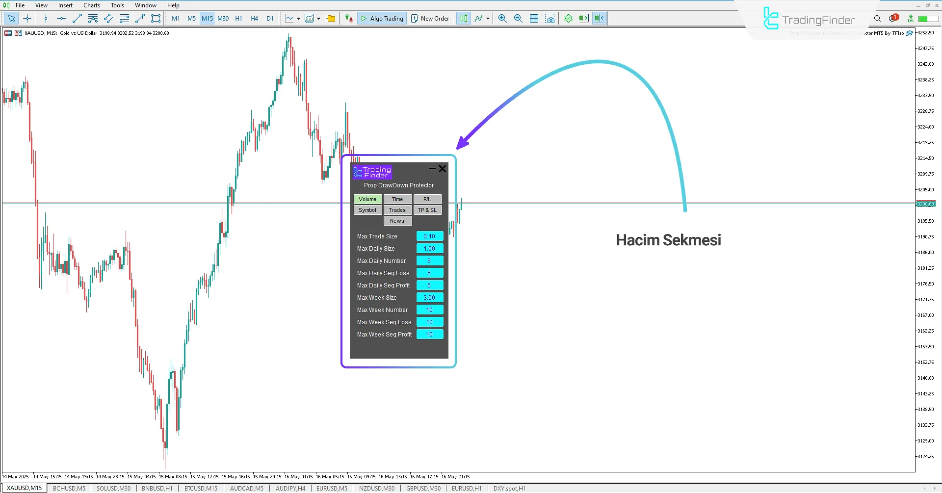 Prop Draw Down Protector Expert İndir MetaTrader 5'te 2