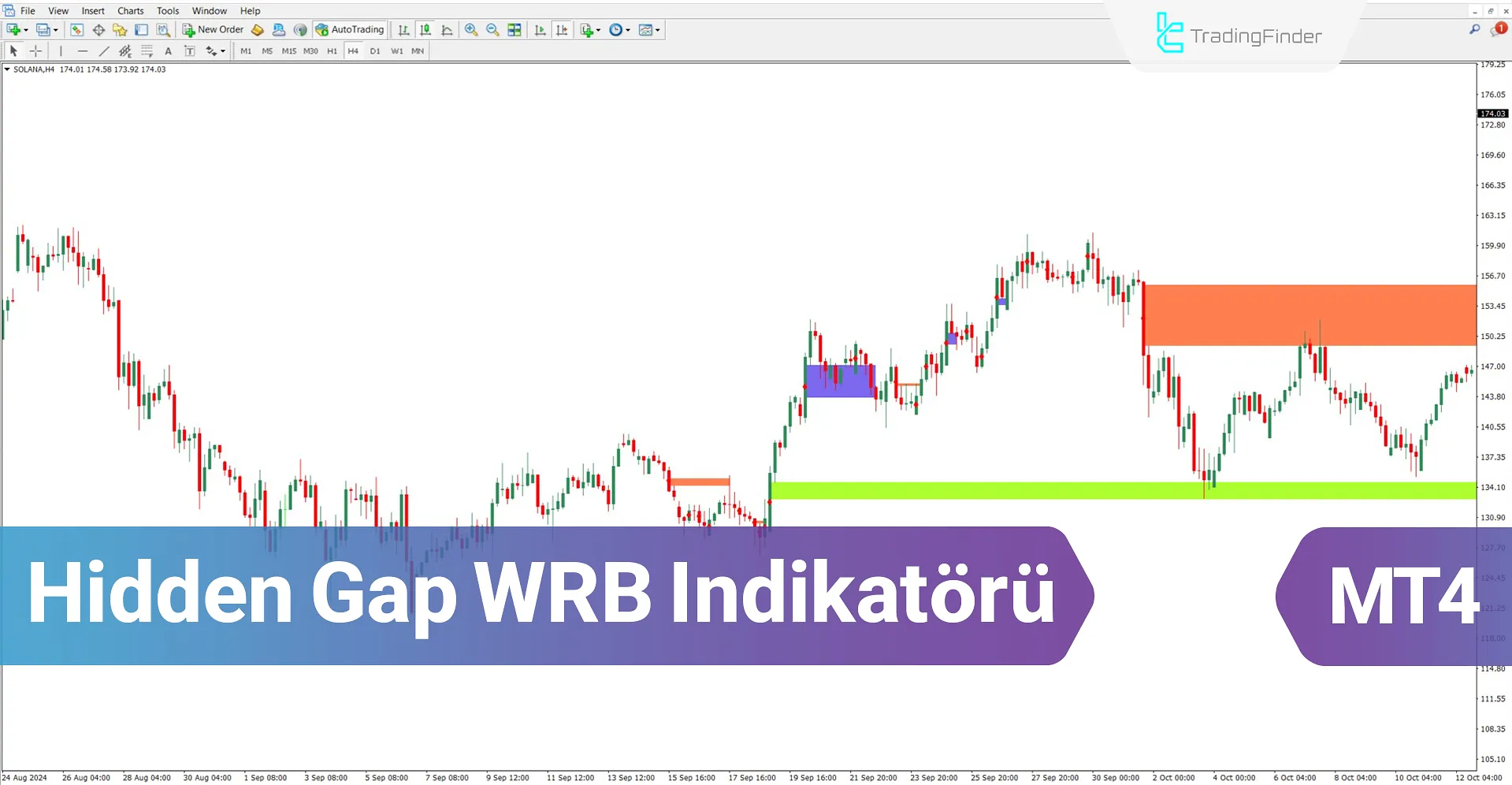 Hidden Gap WRB Göstergesi MT4 için İndir – Ücretsiz – [TradingFinder]