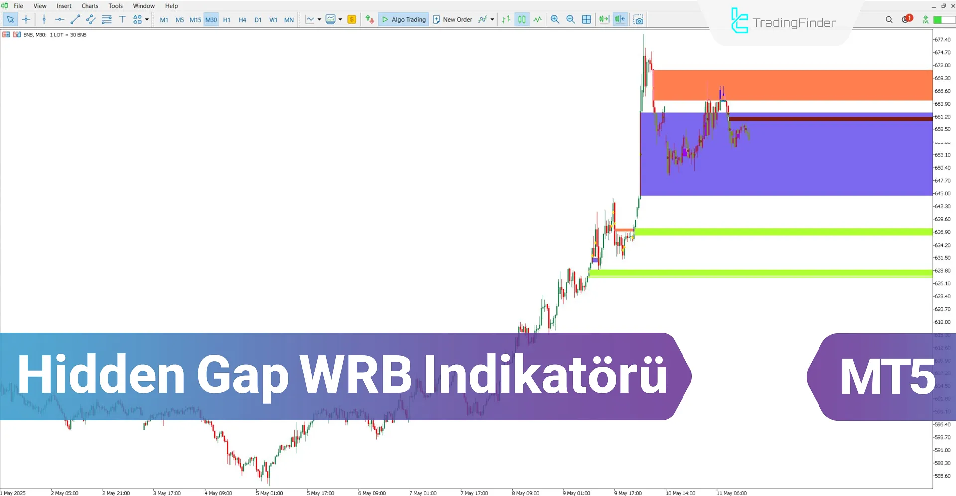 Hidden Gap WRB Göstergesi MT5 için İndir – Ücretsiz – [TradingFinder]