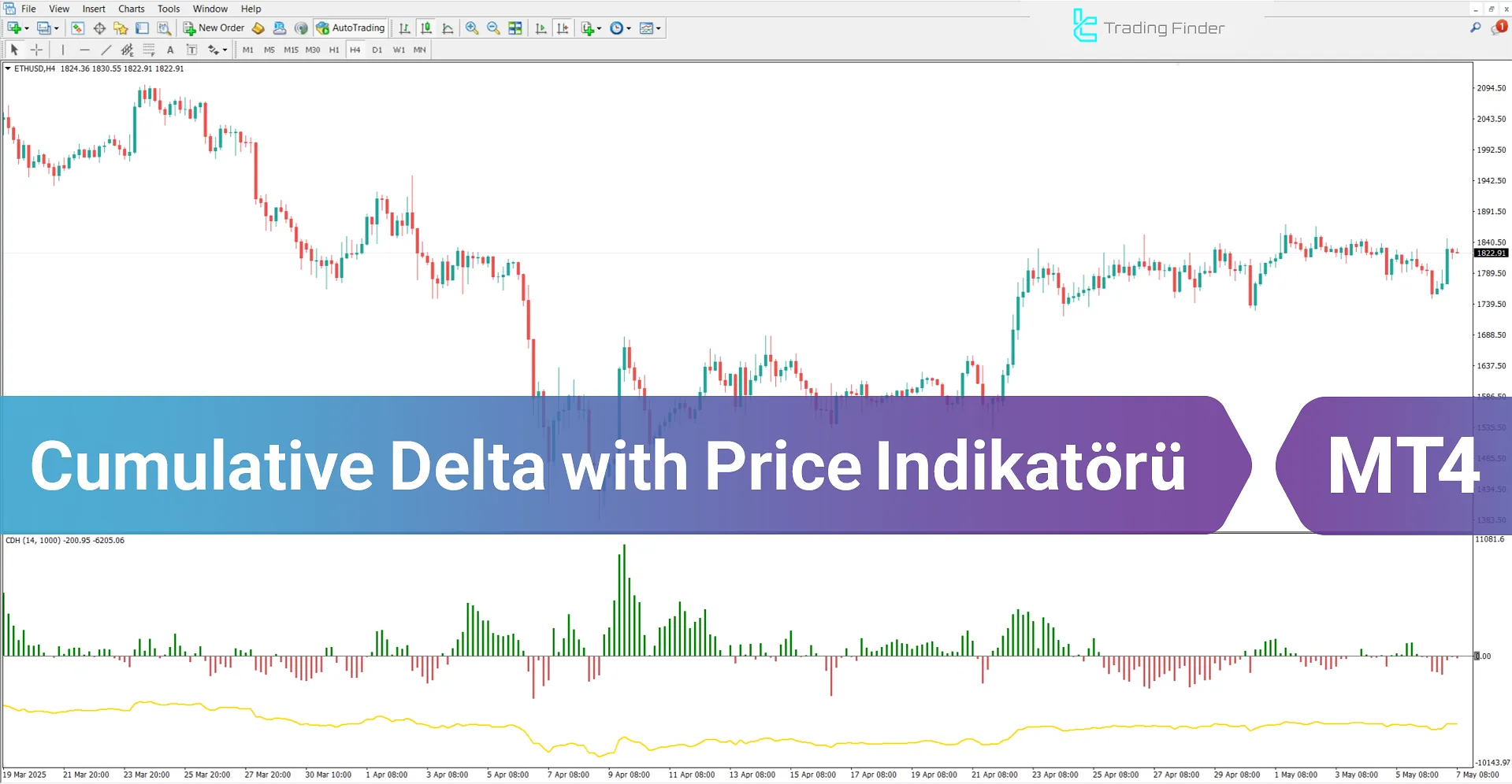 Cumulative Delta with Price Göstergesi MT4 - İndir - [TradingFinder]