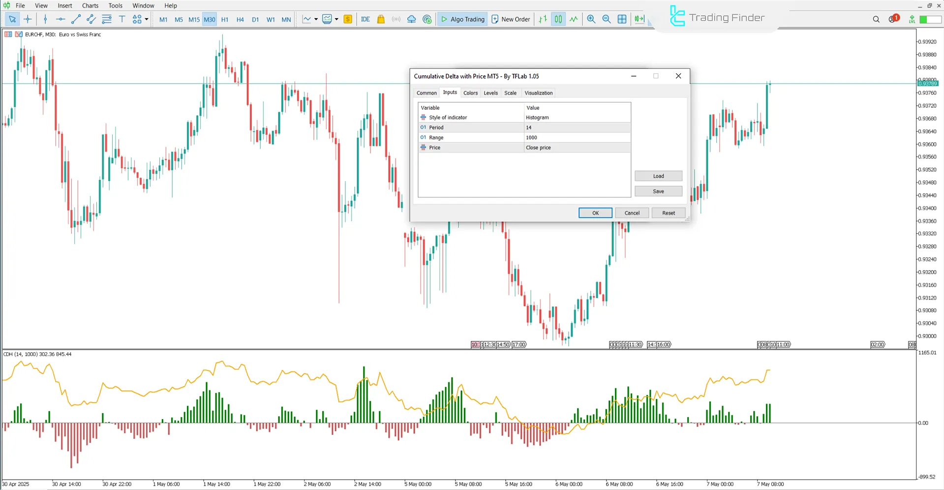 Cumulative Delta with Price Gösterge Ayarları