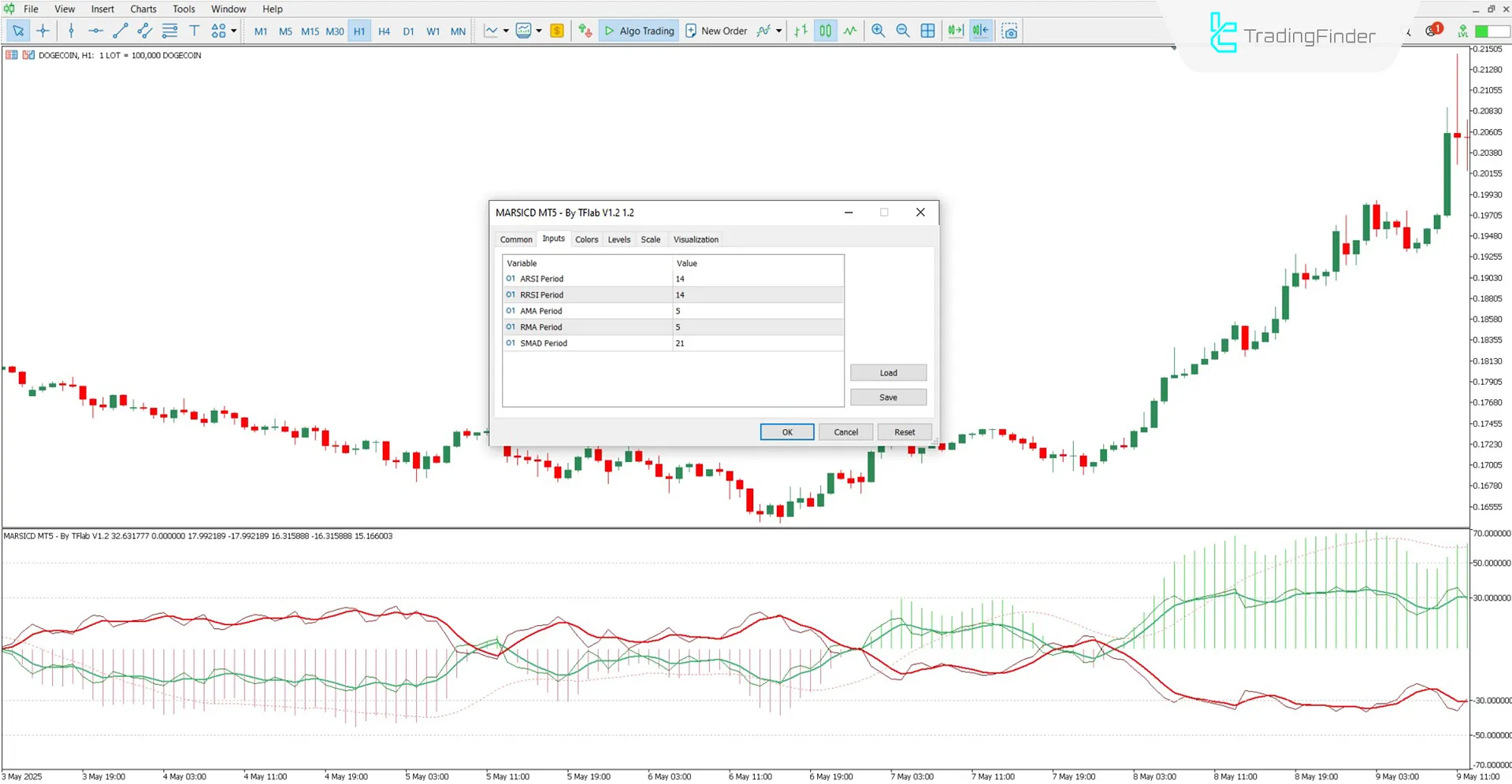 MARSICD Bileşik Göstergesi ayar paneli
