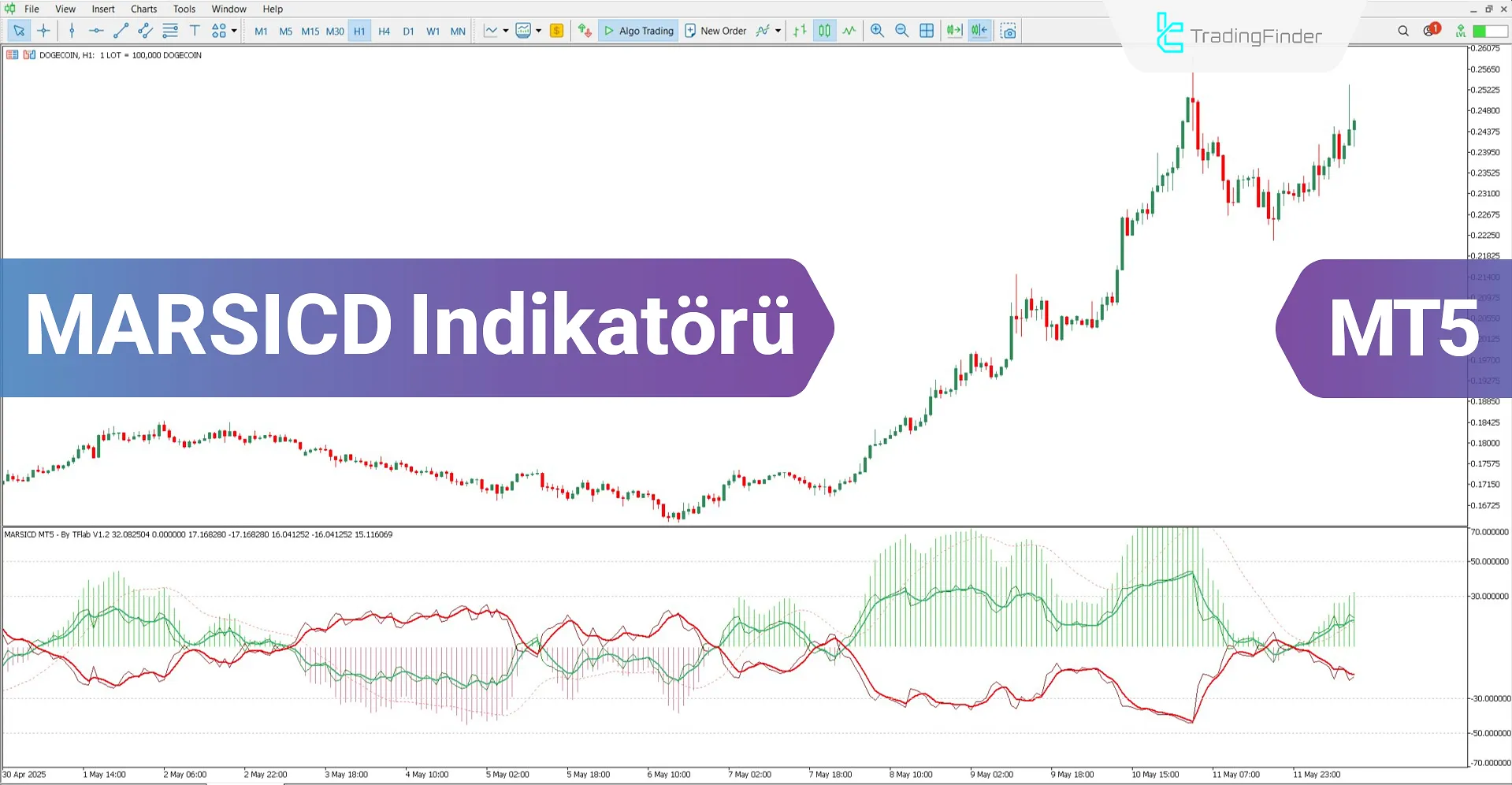 MARSICD Bileşik Göstergesi MT5 için indir  - Ücretsiz – [TradingFinder]