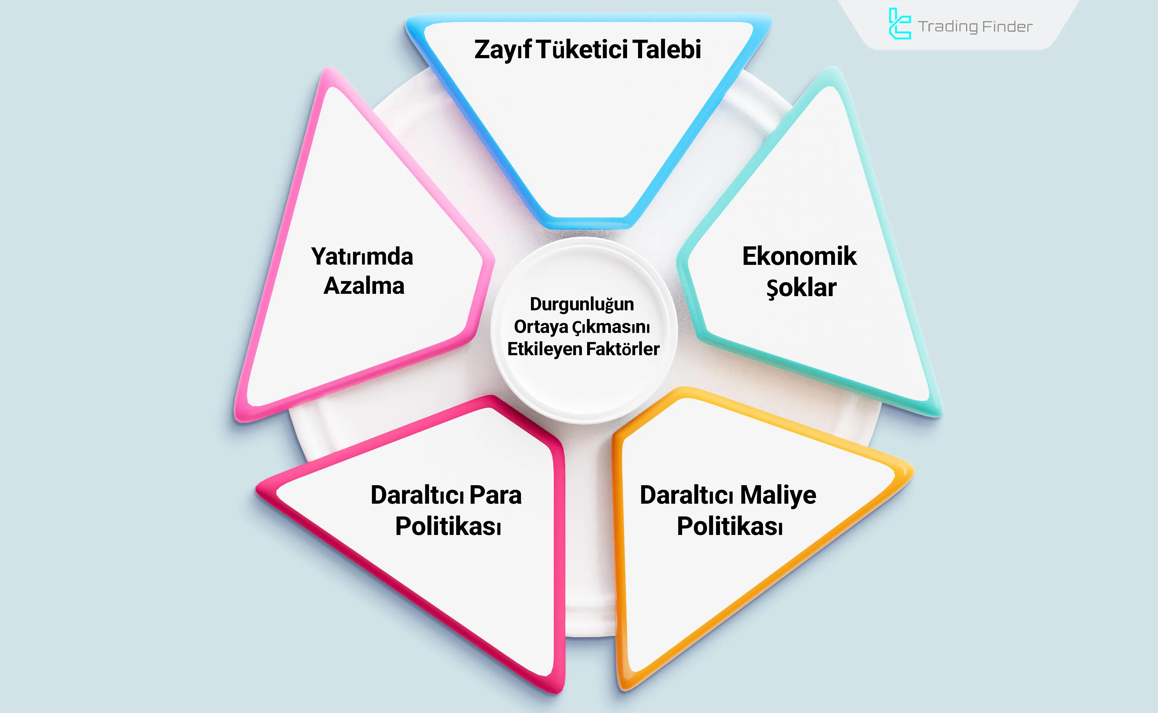 Ekonomik durgunlukları etkileyen faktörler
