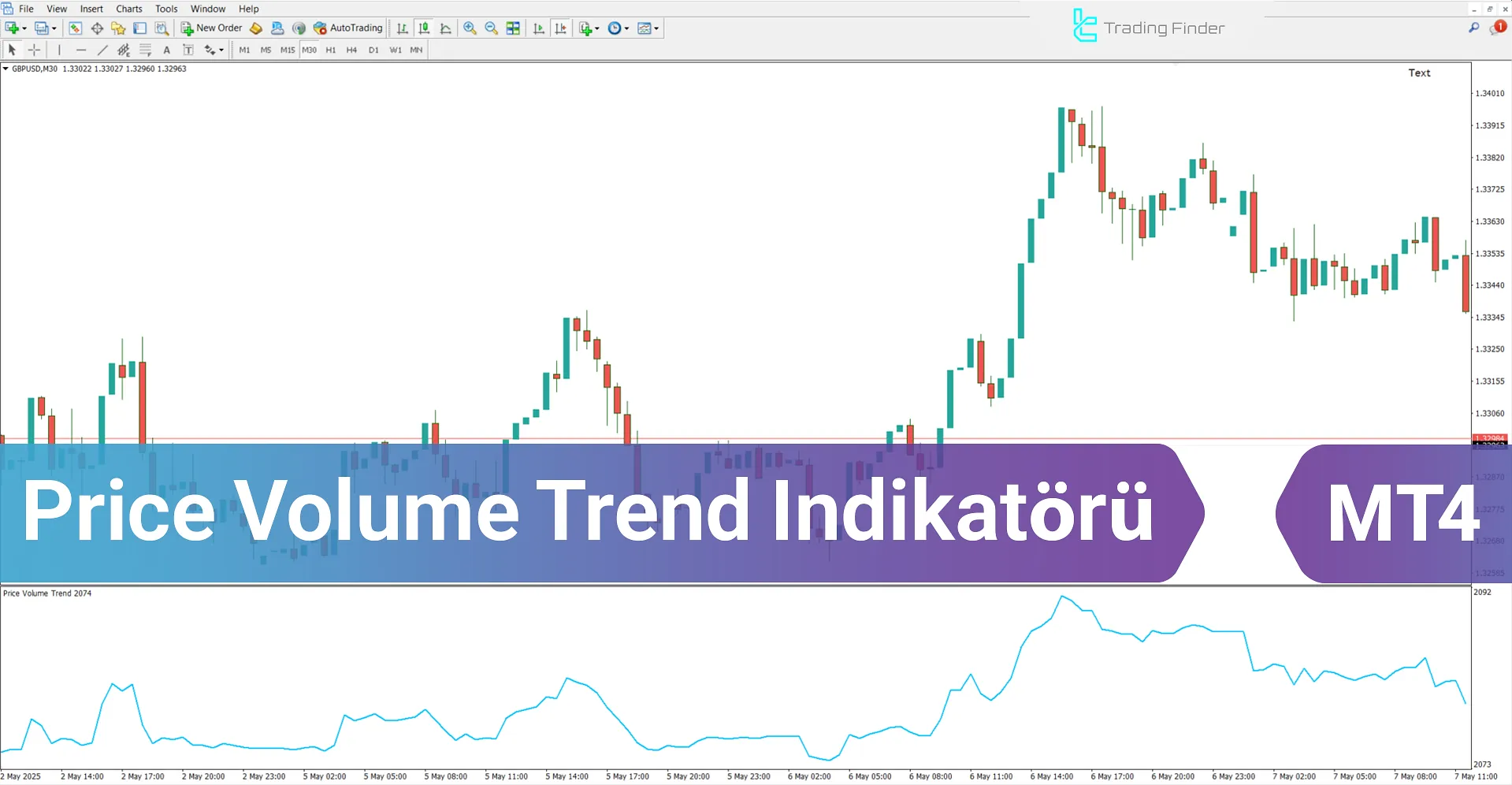 Price Volume Trend Göstergesi MT4 İndir - [TradingFinder]