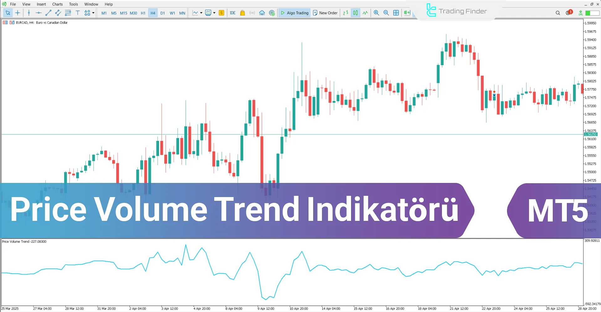 Price Volume Trend Göstergesi MT5 İndir - [TradingFinder]