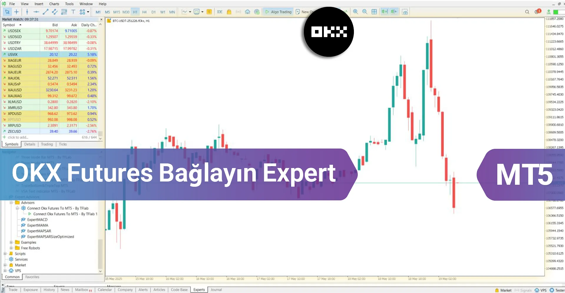 OKX Futures  Bağlayın Expert MetaTrader 5 İndir - [TradingFinder]