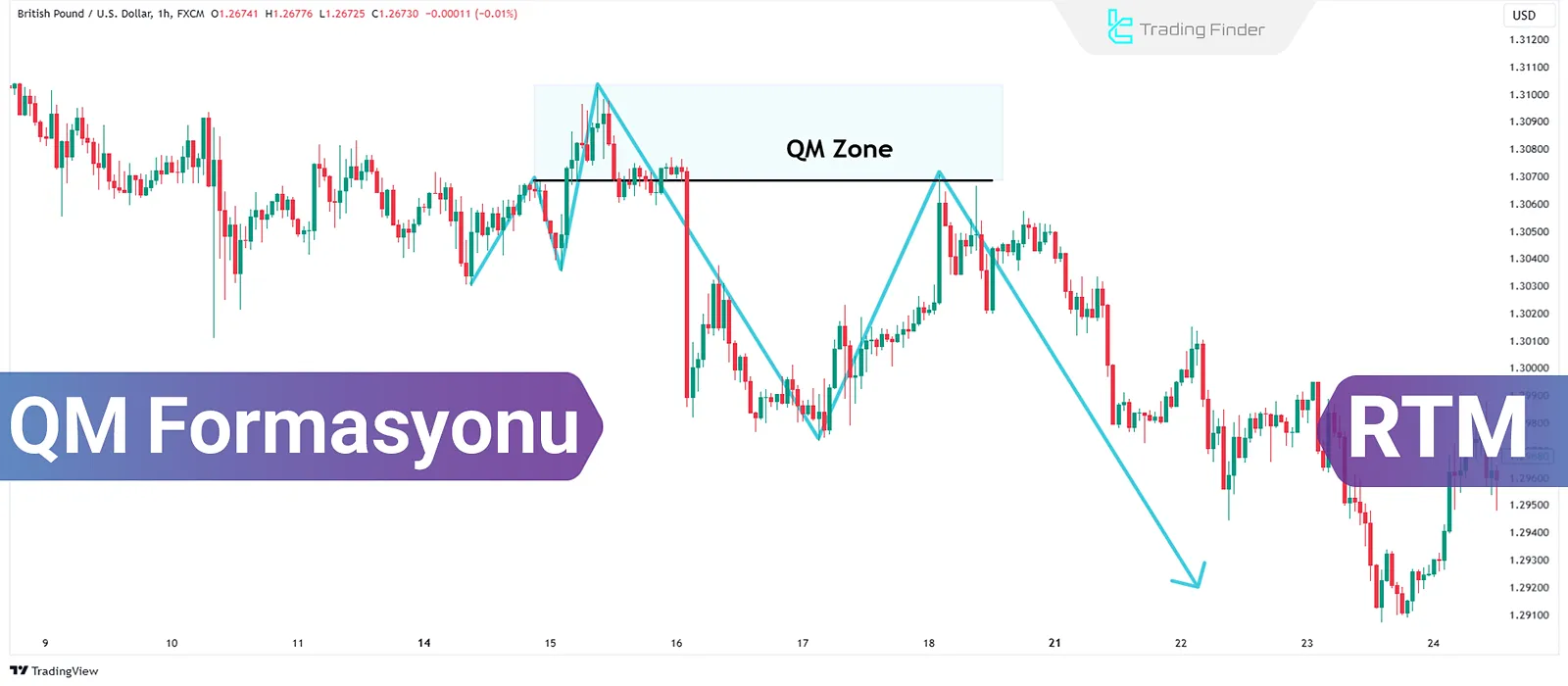 RTM Tarzında Quasimodo (QM) Formasyonu Nedir?