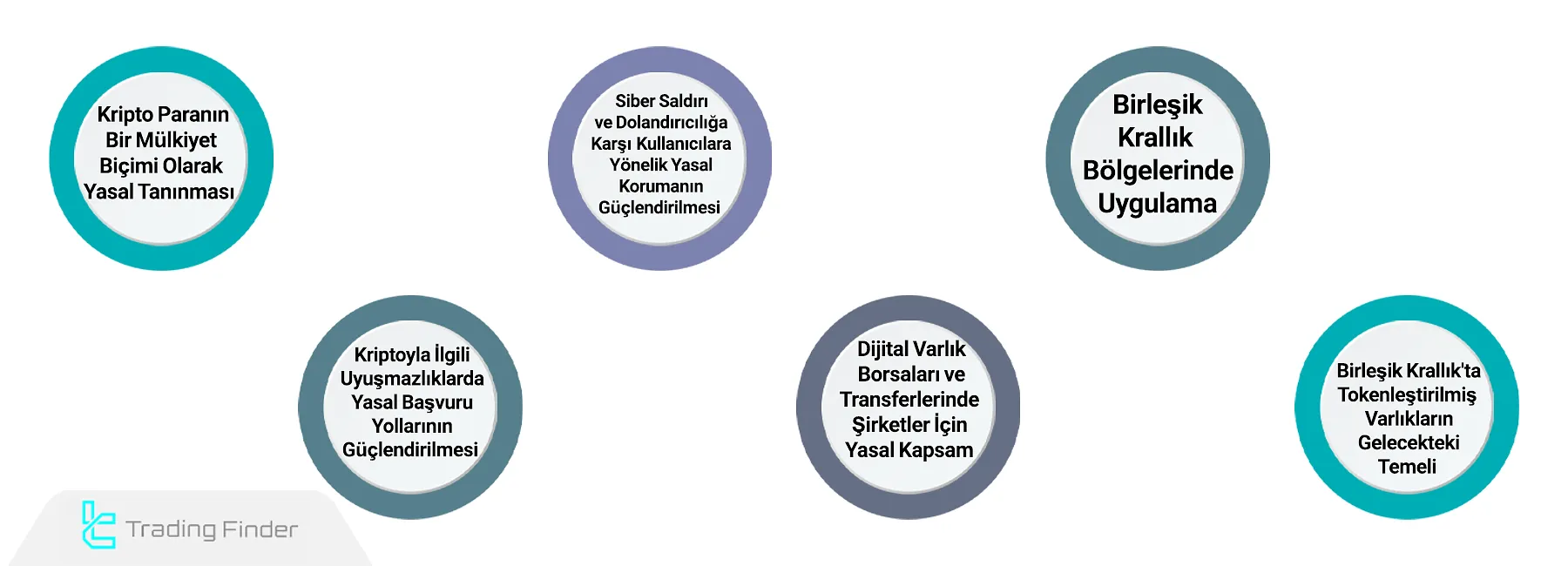 Birleşik Krallık Kripto Ticaret Kuralları