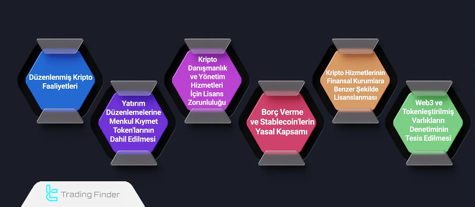 Birleşik Krallık kripto para düzenlemesi