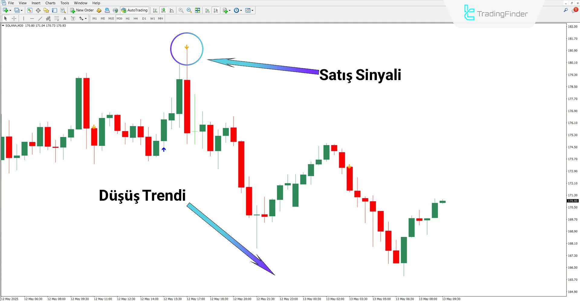 AF Star Göstergesi ile satış pozisyonu (Adaptive Filter Star)