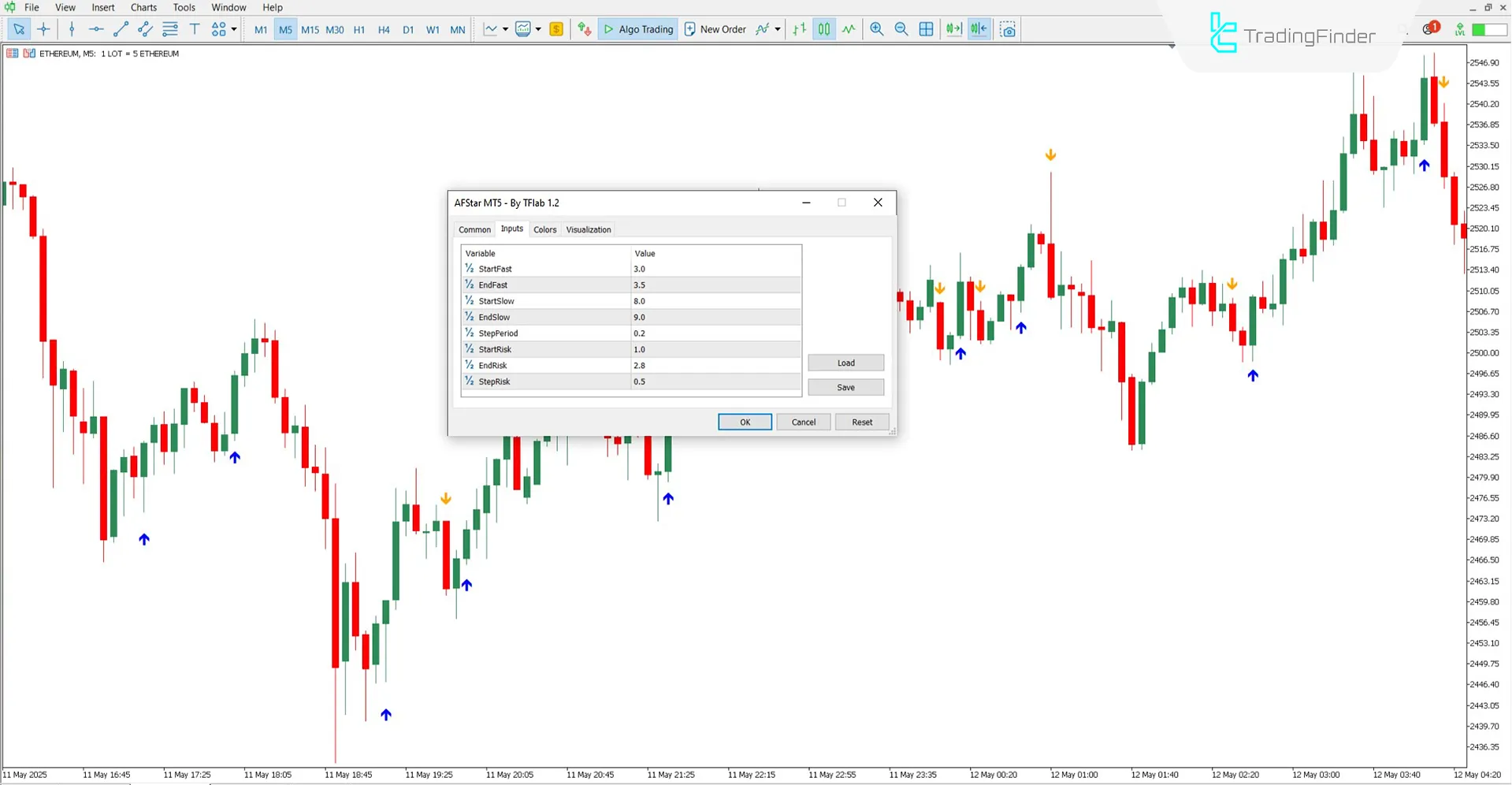 AF Star Göstergesi ayarlarına aşinalık
