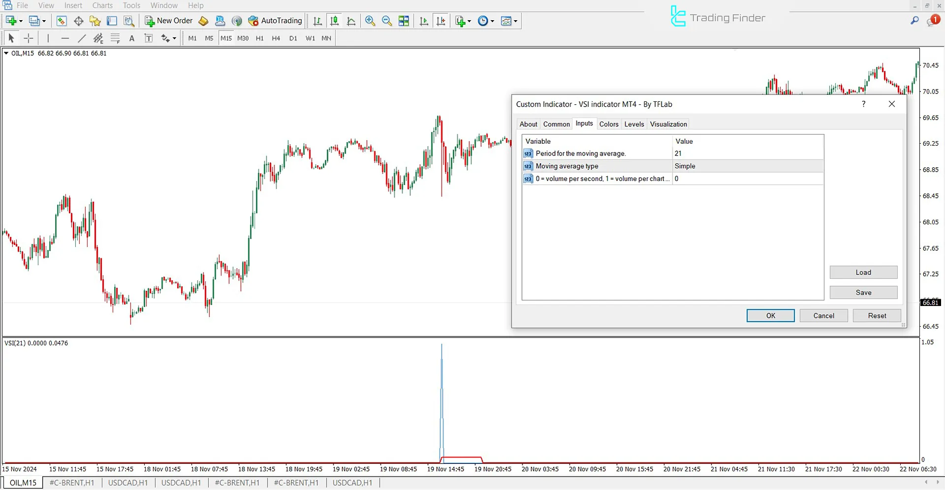 Volatility Switch Göstergesi MetaTrader 4 için İndir - Ücretsiz 3