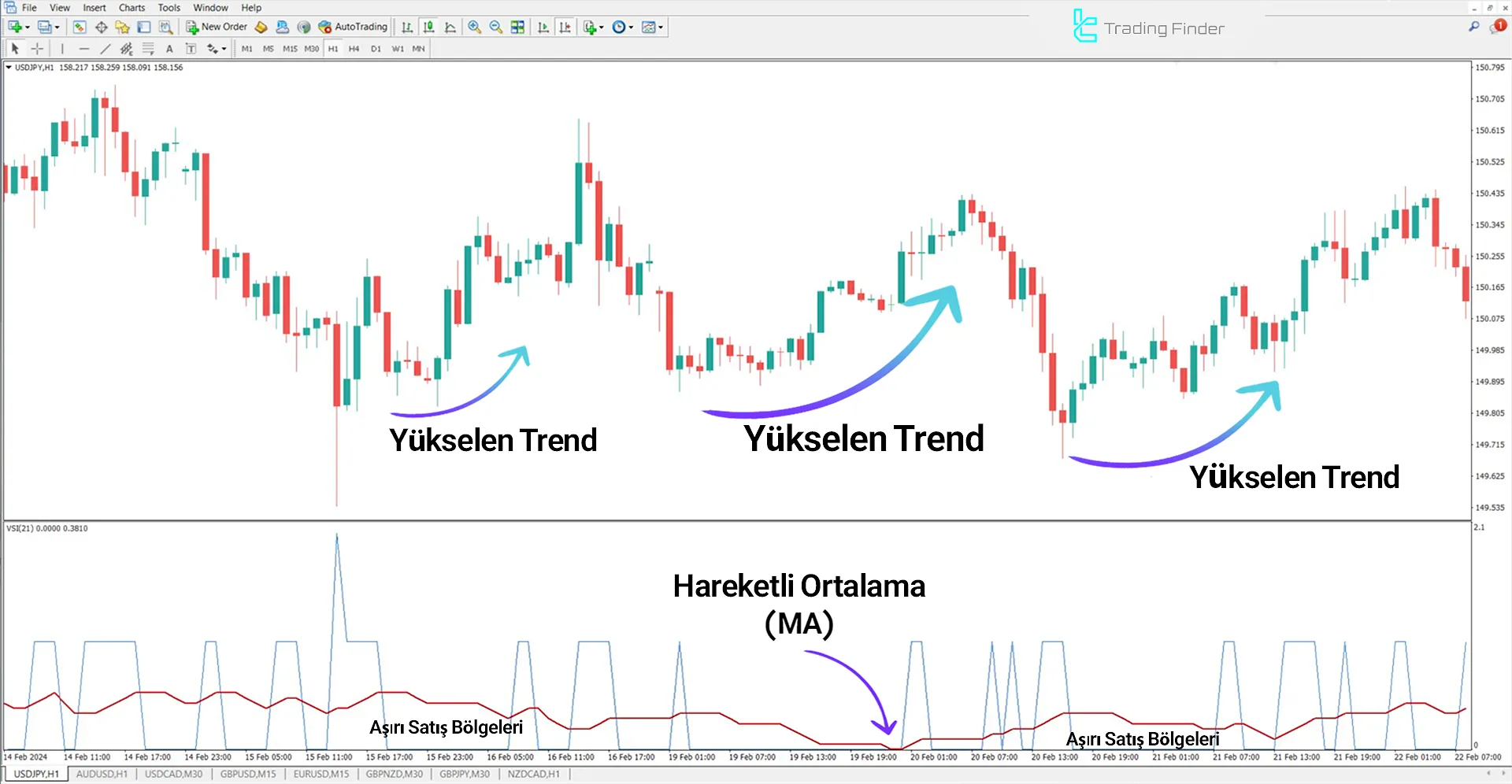 Volatility Switch Göstergesi MetaTrader 4 için İndir - Ücretsiz 1