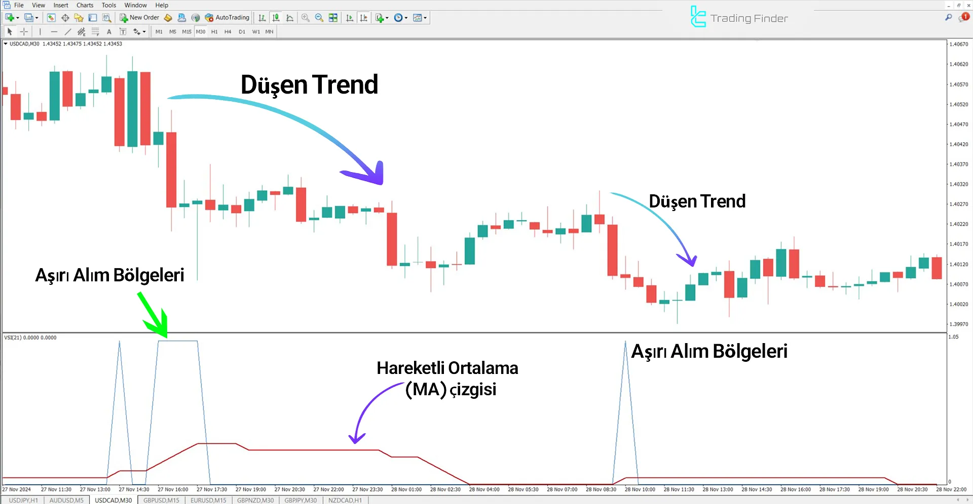 Volatility Switch Göstergesi MetaTrader 4 için İndir - Ücretsiz 2