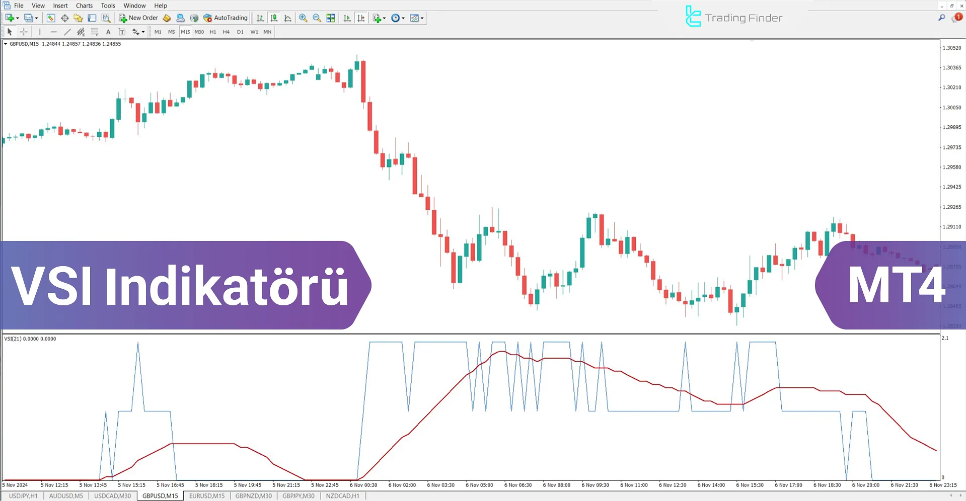 Volatility Switch Göstergesi MetaTrader 4 için İndir - Ücretsiz