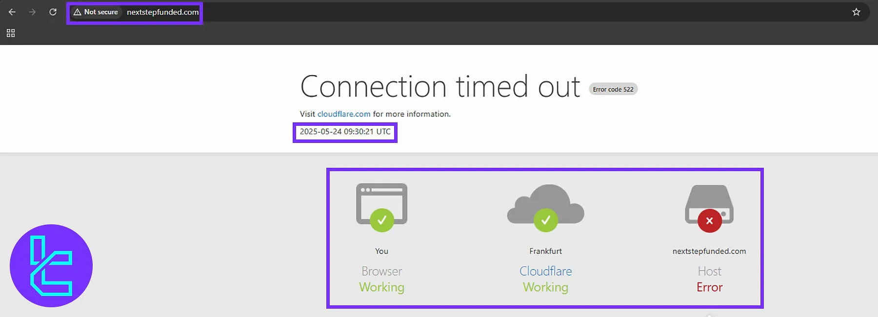 Sonraki Adım Finanse Edilen Web Sitesi 522 Hatası