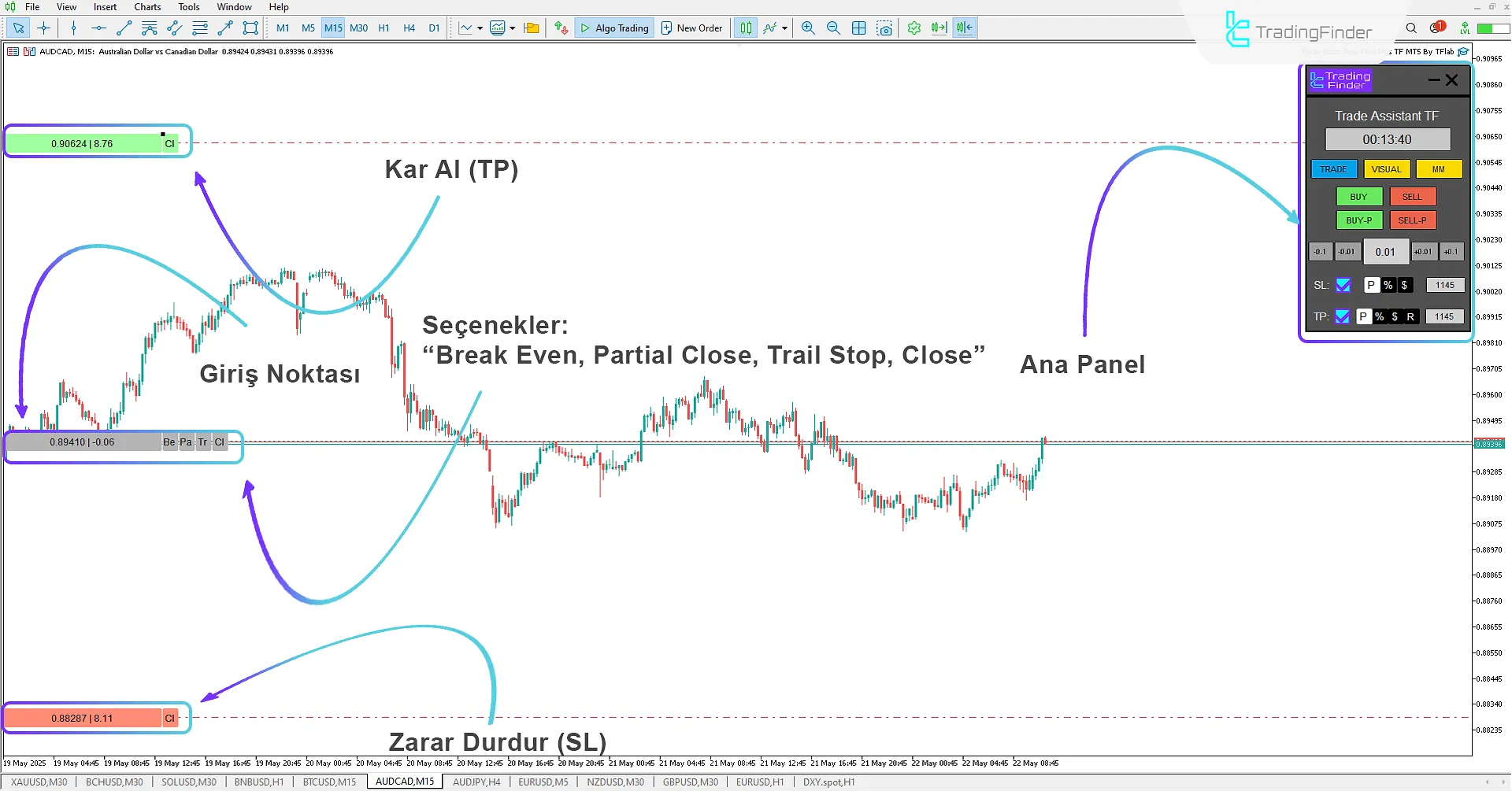 Uzman Danışman ile alım işlemi