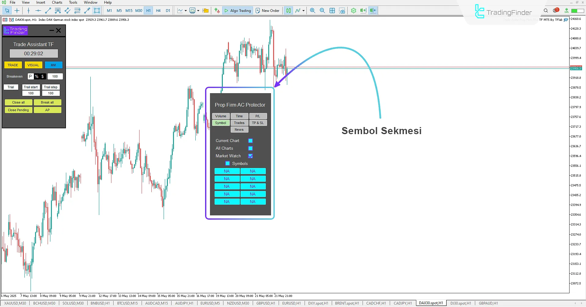Uzman Danışman'da Symbol sekmesi
