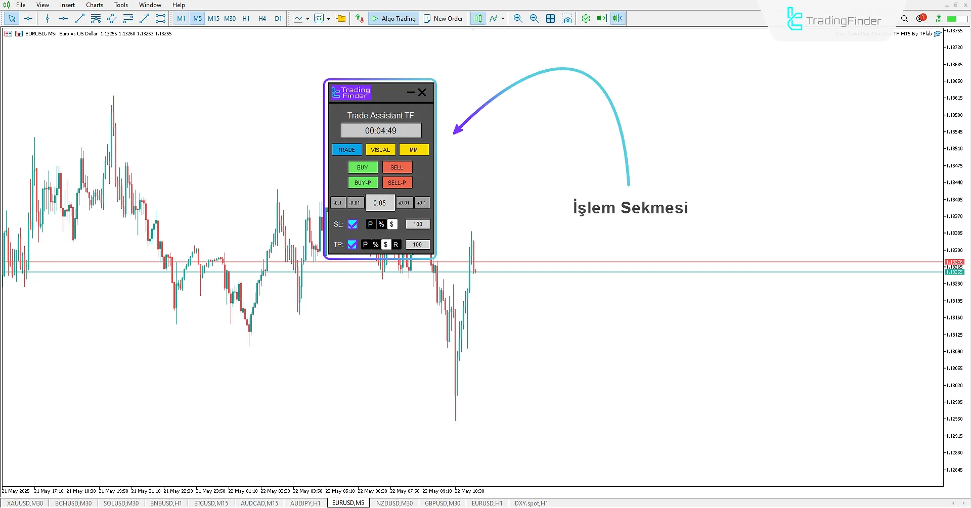 Uzman Danışman'da Trade sekmesi