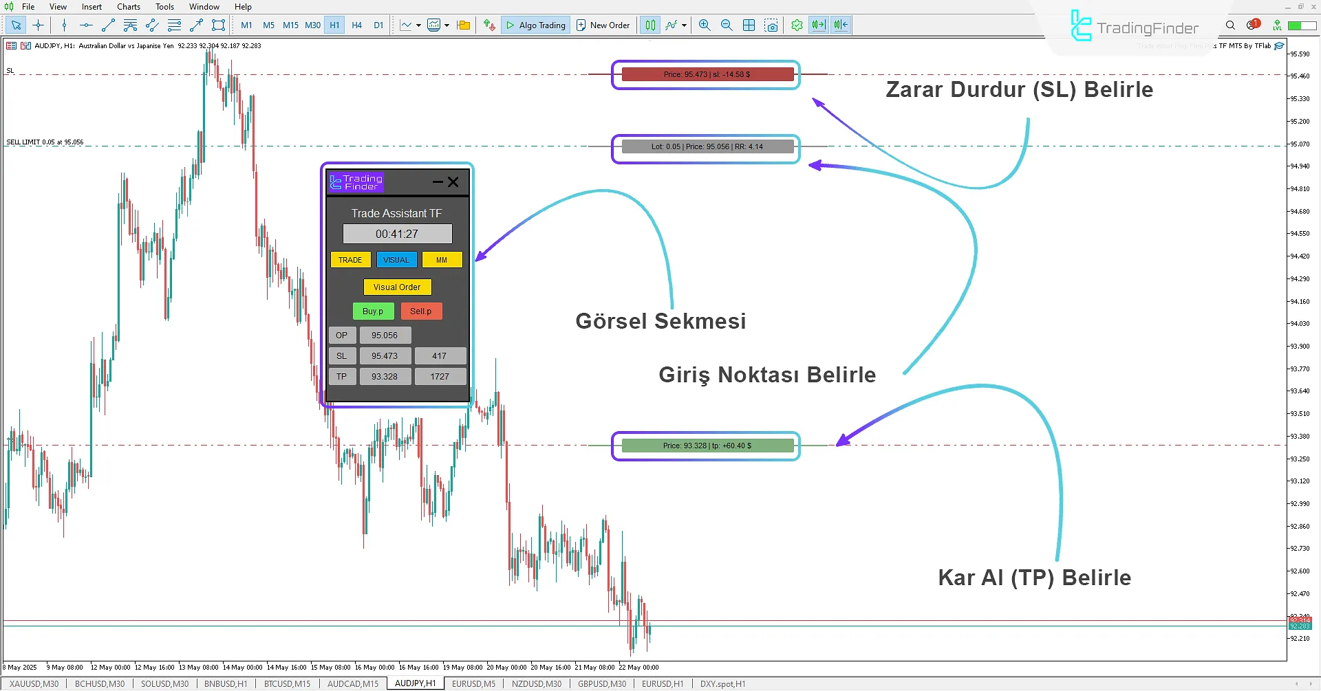 Trade Assist Prop Firm Plus TF Expert ile bekleyen satım ayarlama
