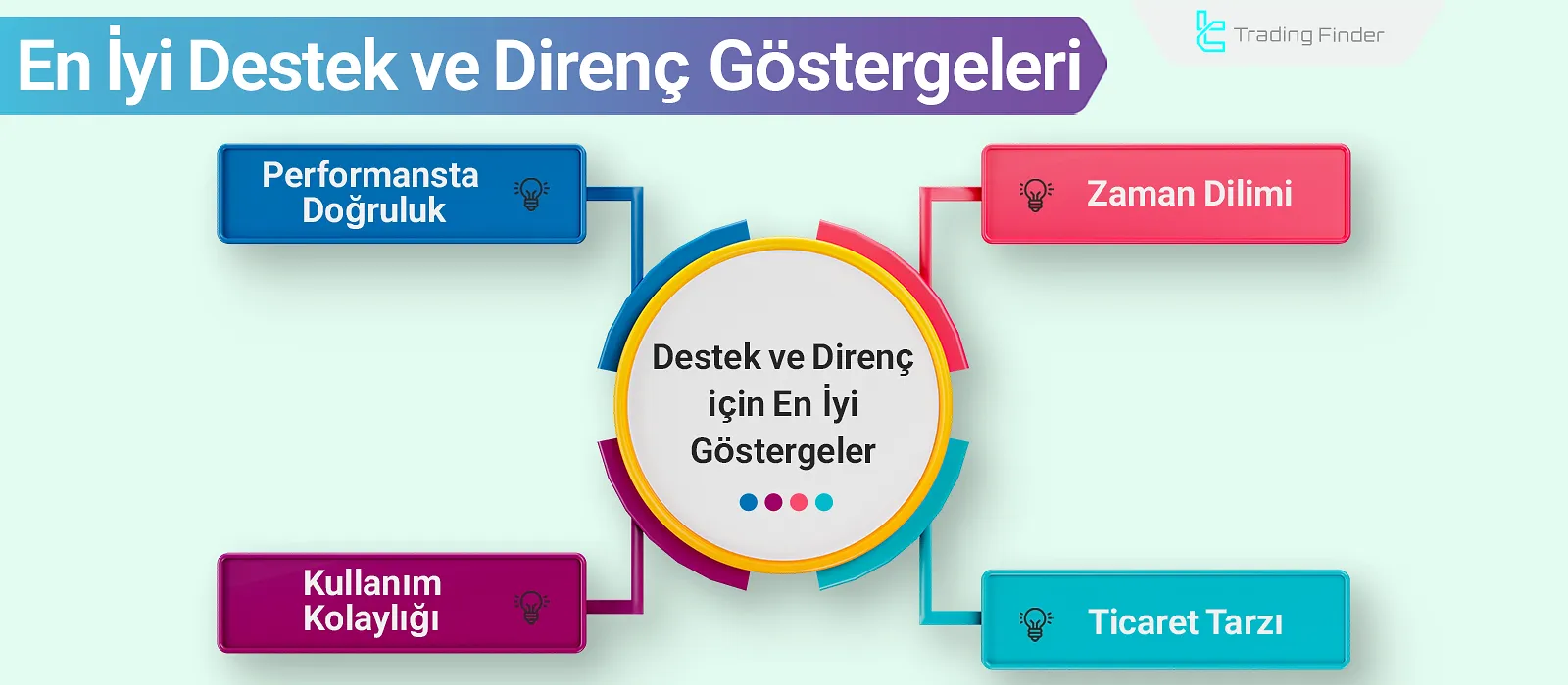 En İyi Destek ve Direnç Göstergeleri; En İyi 13 Gösterge