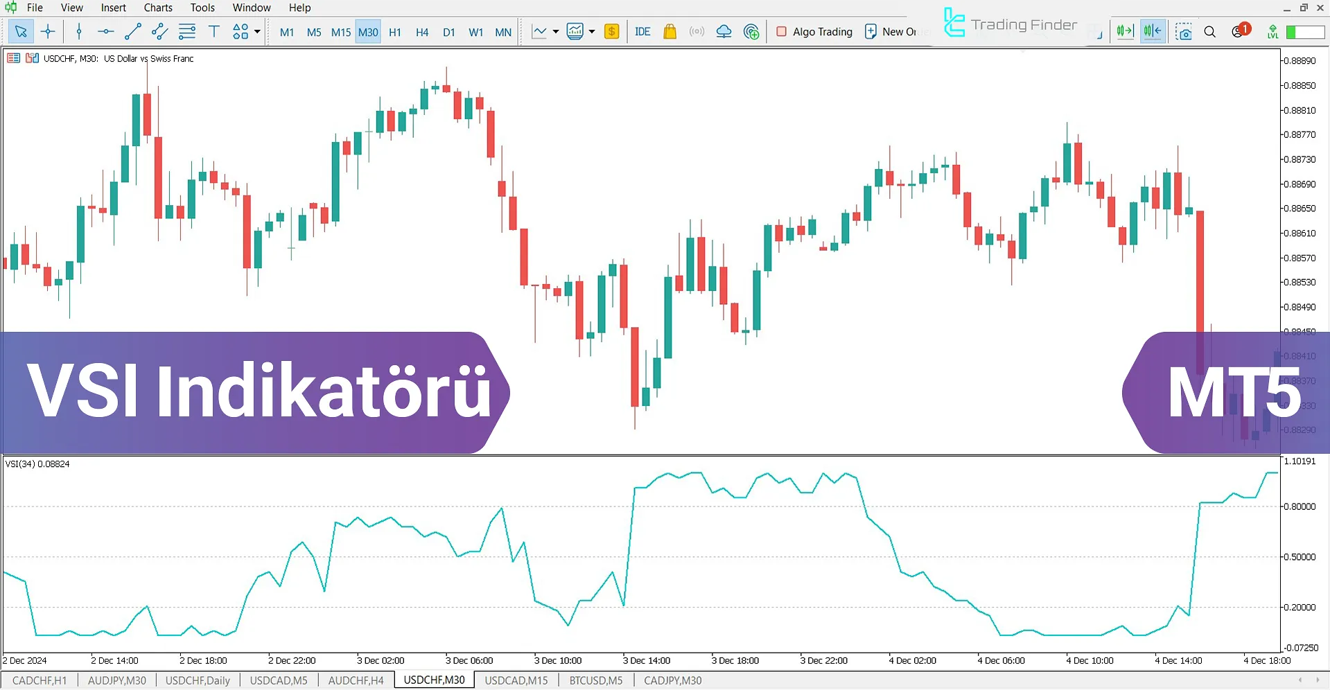 Volatility Switch Göstergesi MT5 için İndir – Ücretsiz – [TFlab]