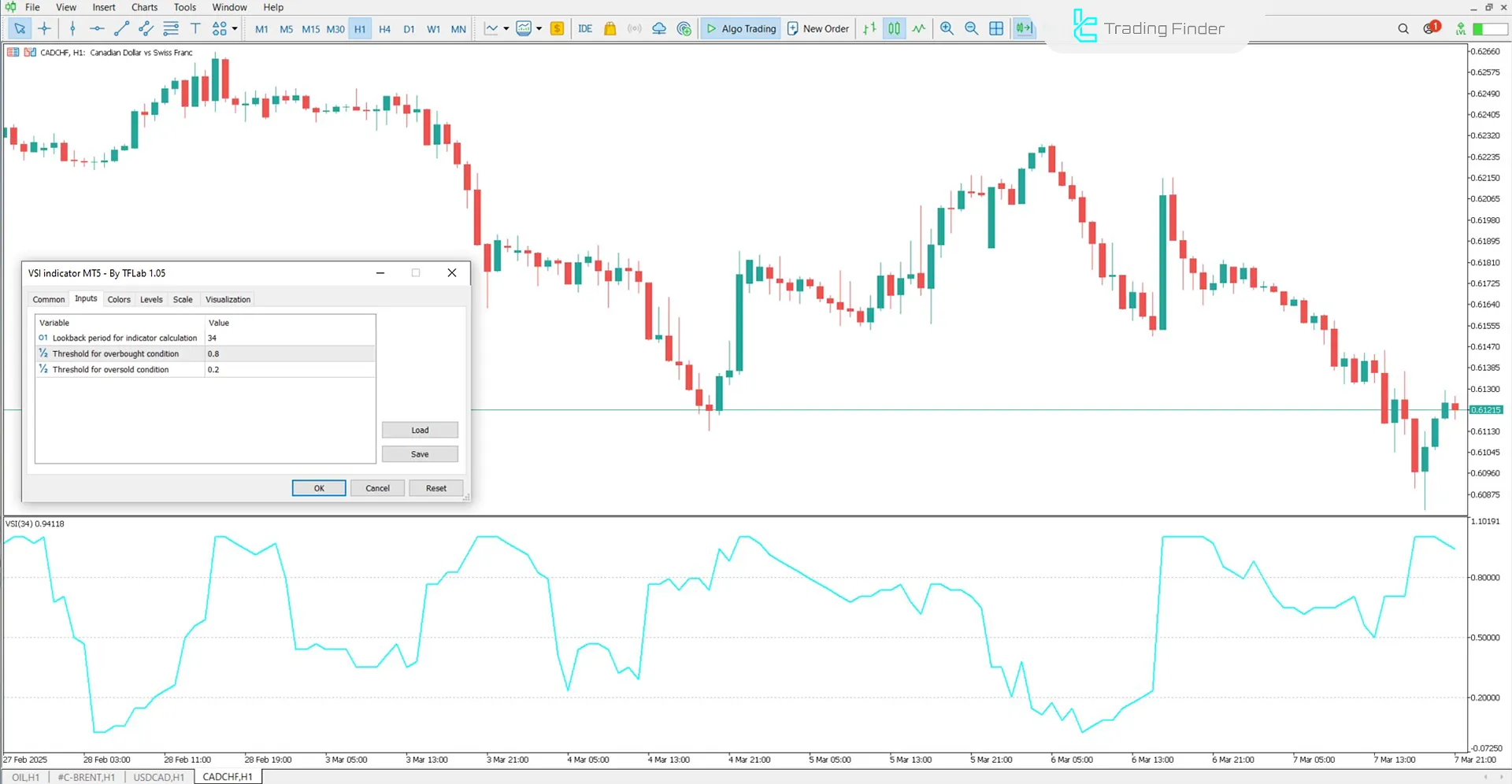 Volatility Switch Göstergesi Ayarları