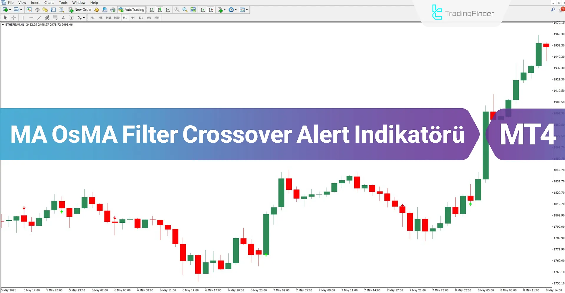MA OsMA Filter Crossover Alert Göstergesi MT4 için indir – Ücretsiz