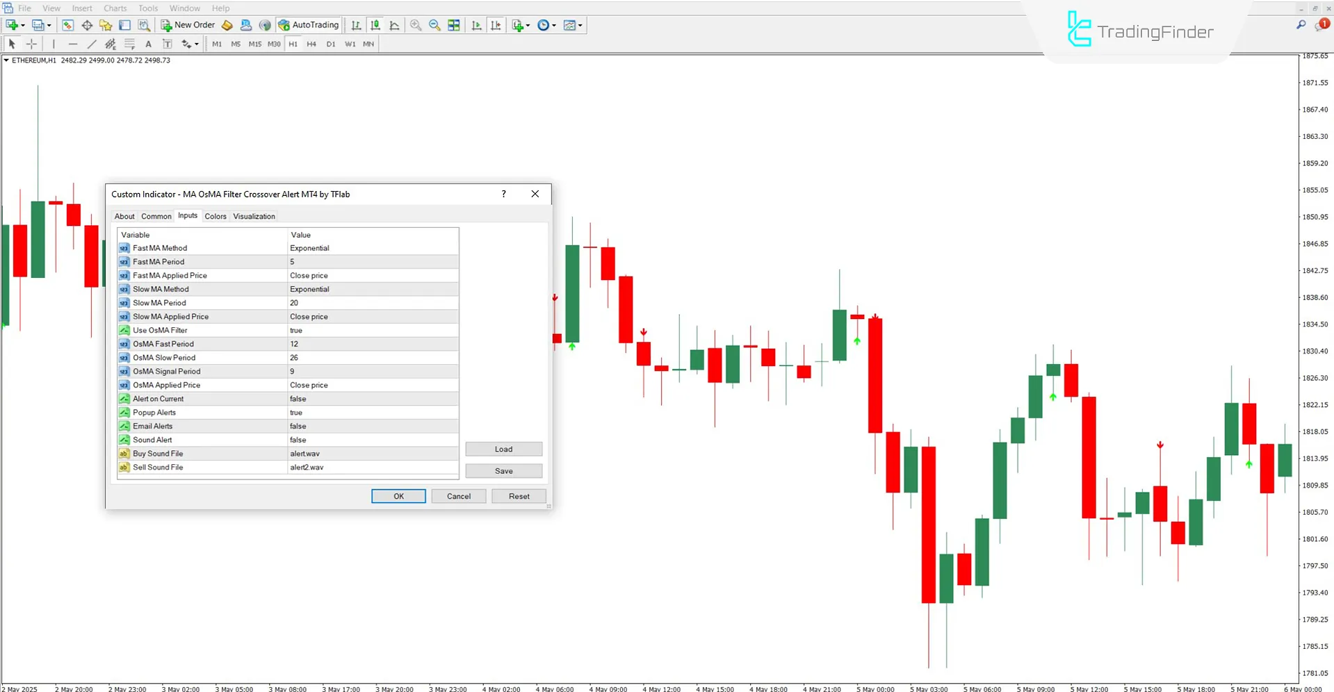 MA OsMA Filter Crossover Alert Göstergesi MT4 için indir – Ücretsiz 3