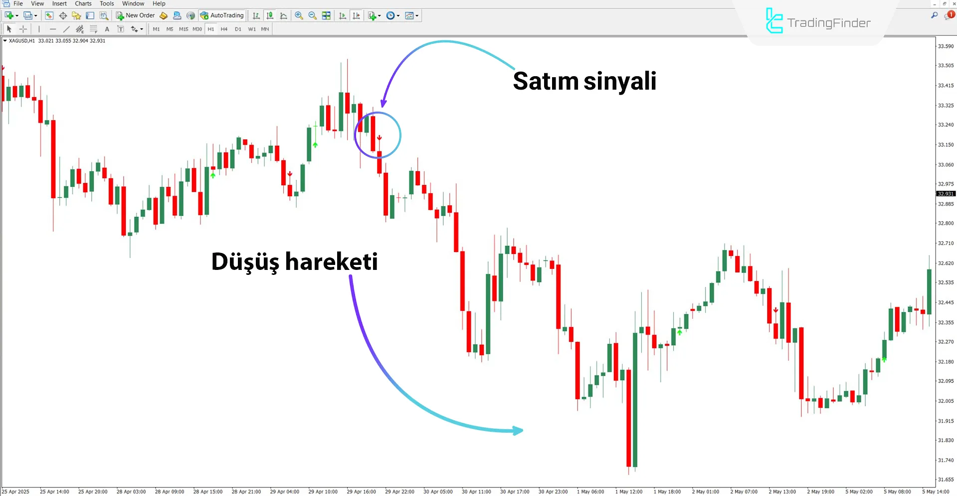 MA OsMA Filter Crossover Alert Göstergesi MT4 için indir – Ücretsiz 2