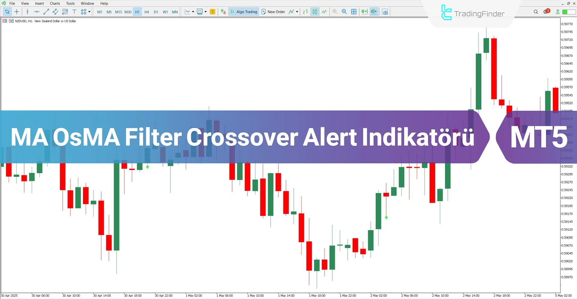 MA OsMA Filter Crossover Alert Göstergesi MT5 için indir – Ücretsiz