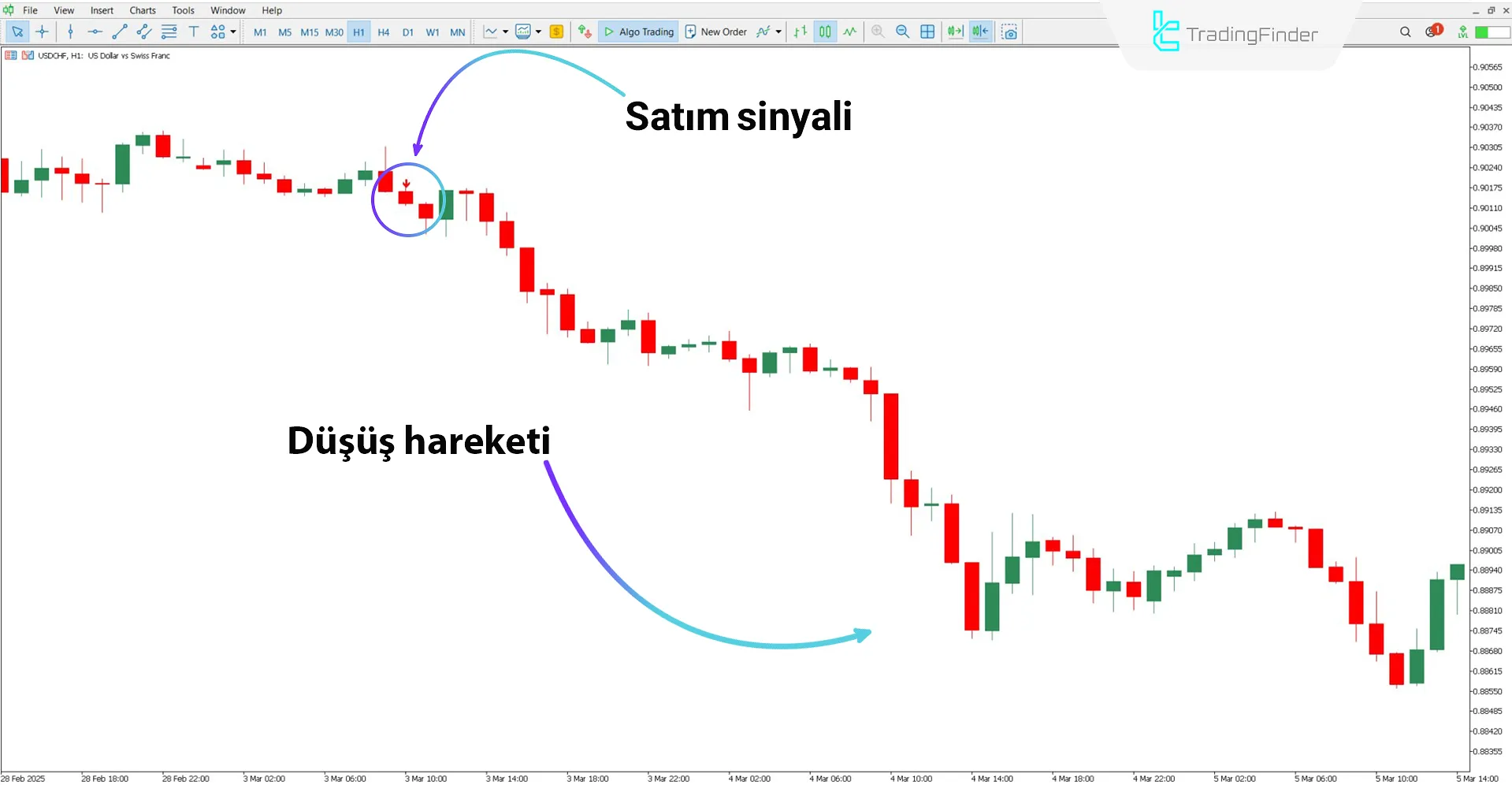MA OsMA Filter Crossover Alert Göstergesi MT5 için indir – Ücretsiz 2