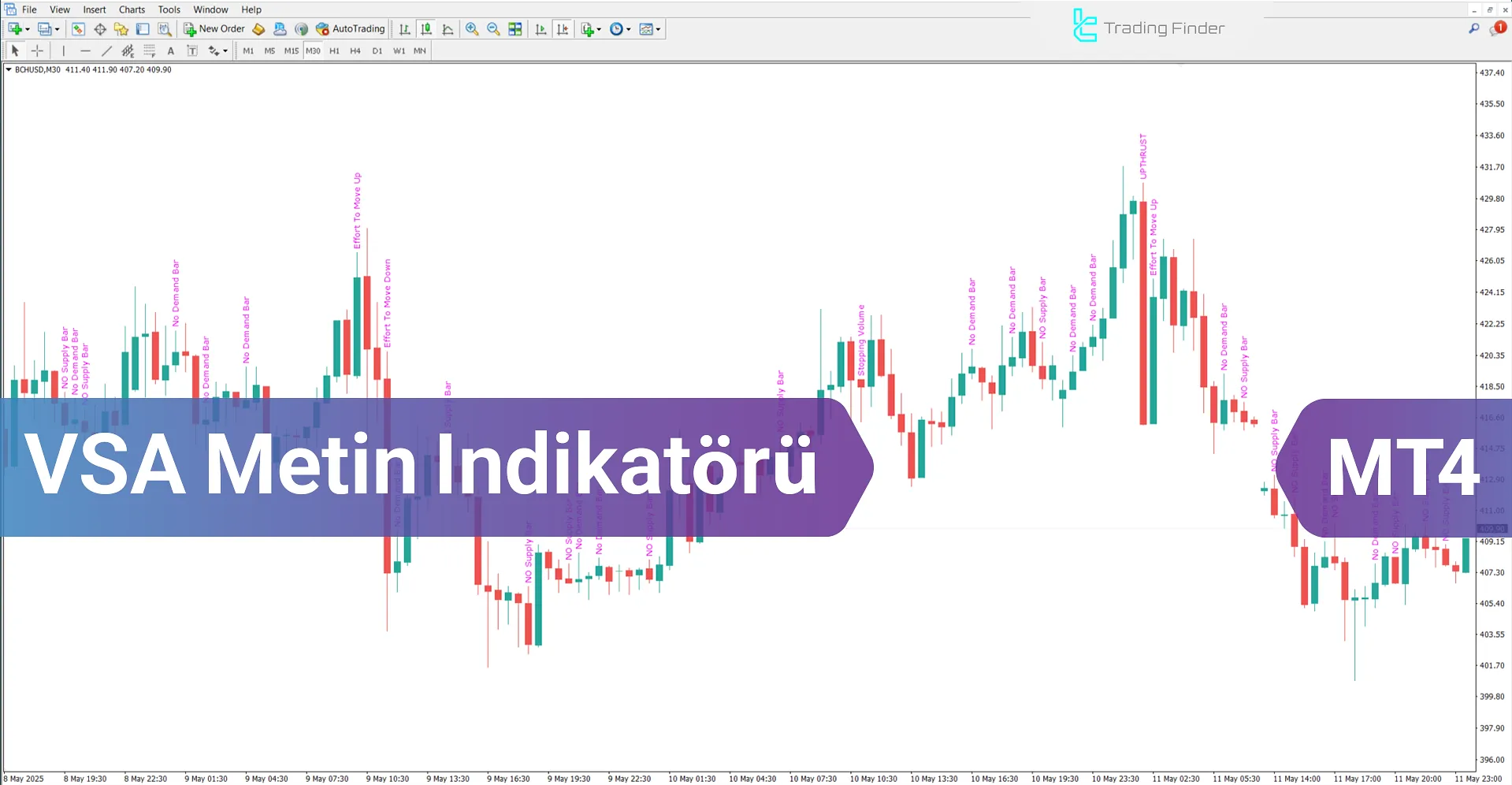 VSA Metin Göstergesi MetaTrader 4 İndir - [TradingFinder]