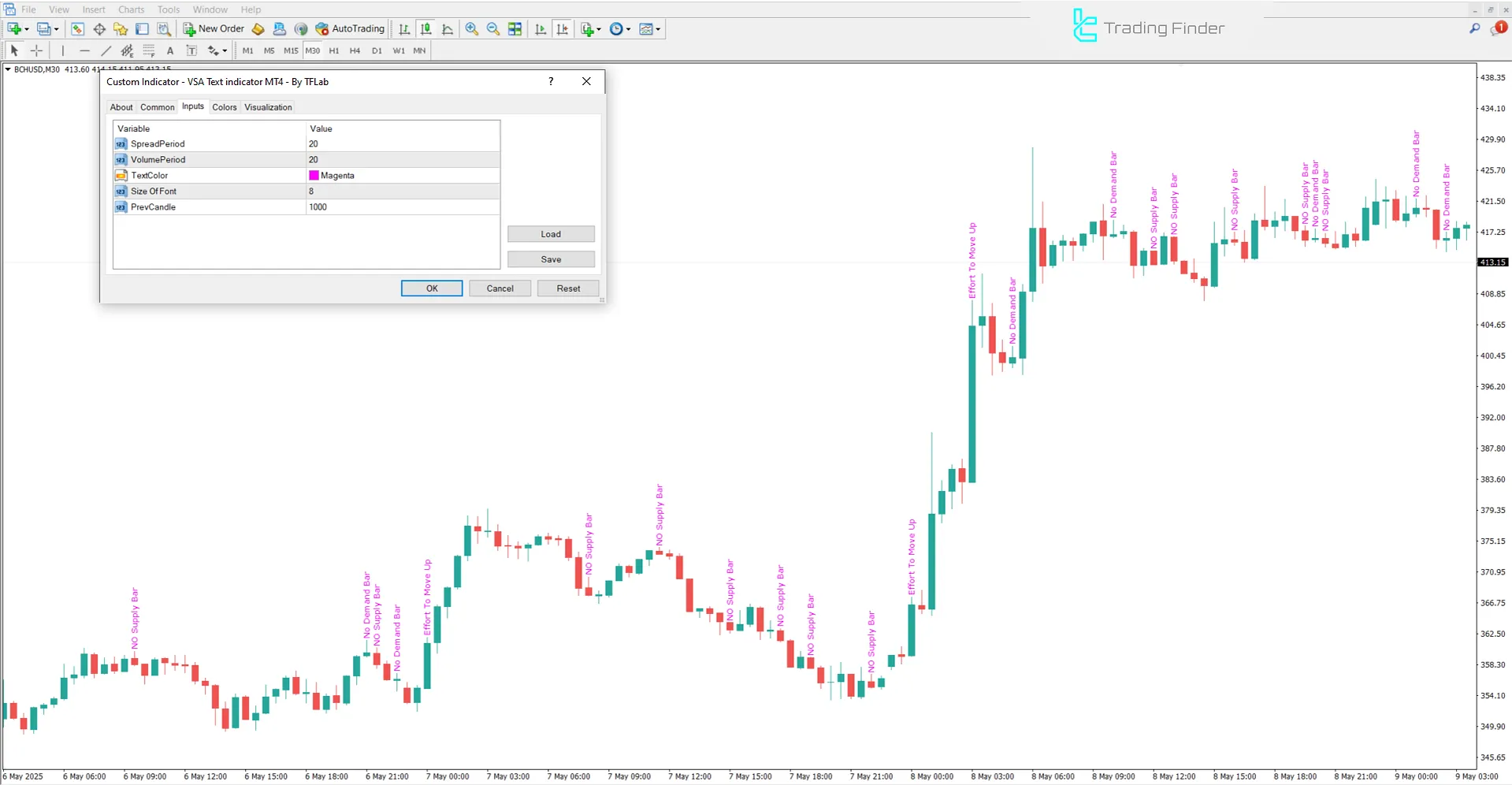 VSA Metin Göstergesi Ayarları