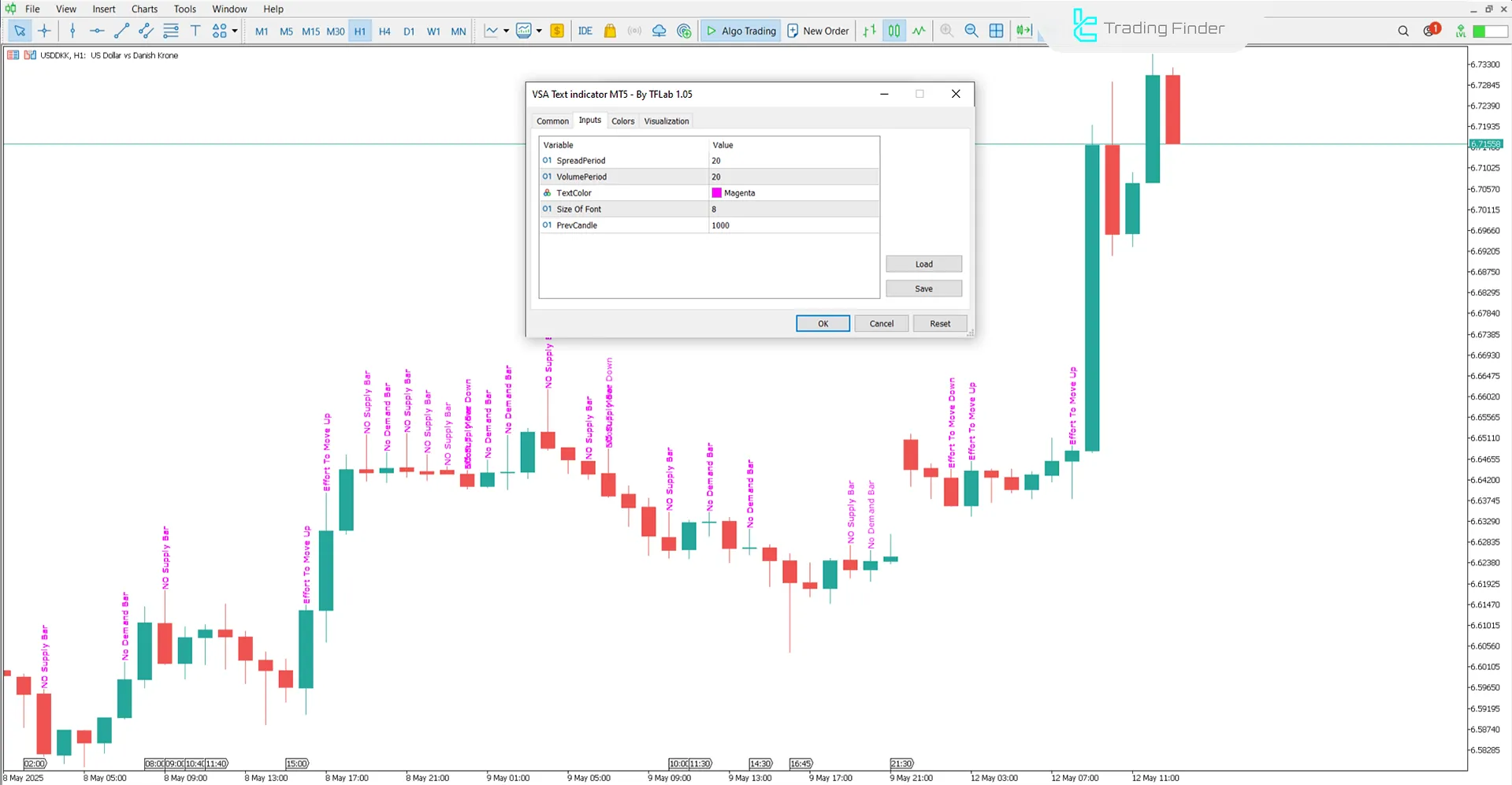 VSA Metin Göstergesi Ayarları