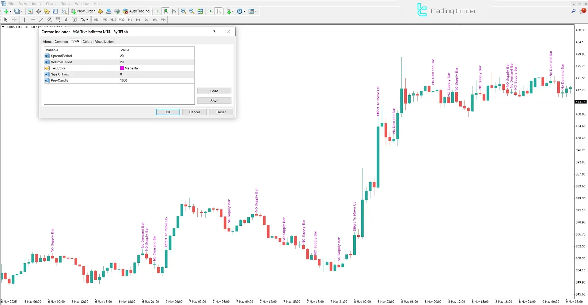 VSA Metin Göstergesi MetaTrader 4 İndir - [TradingFinder] 3