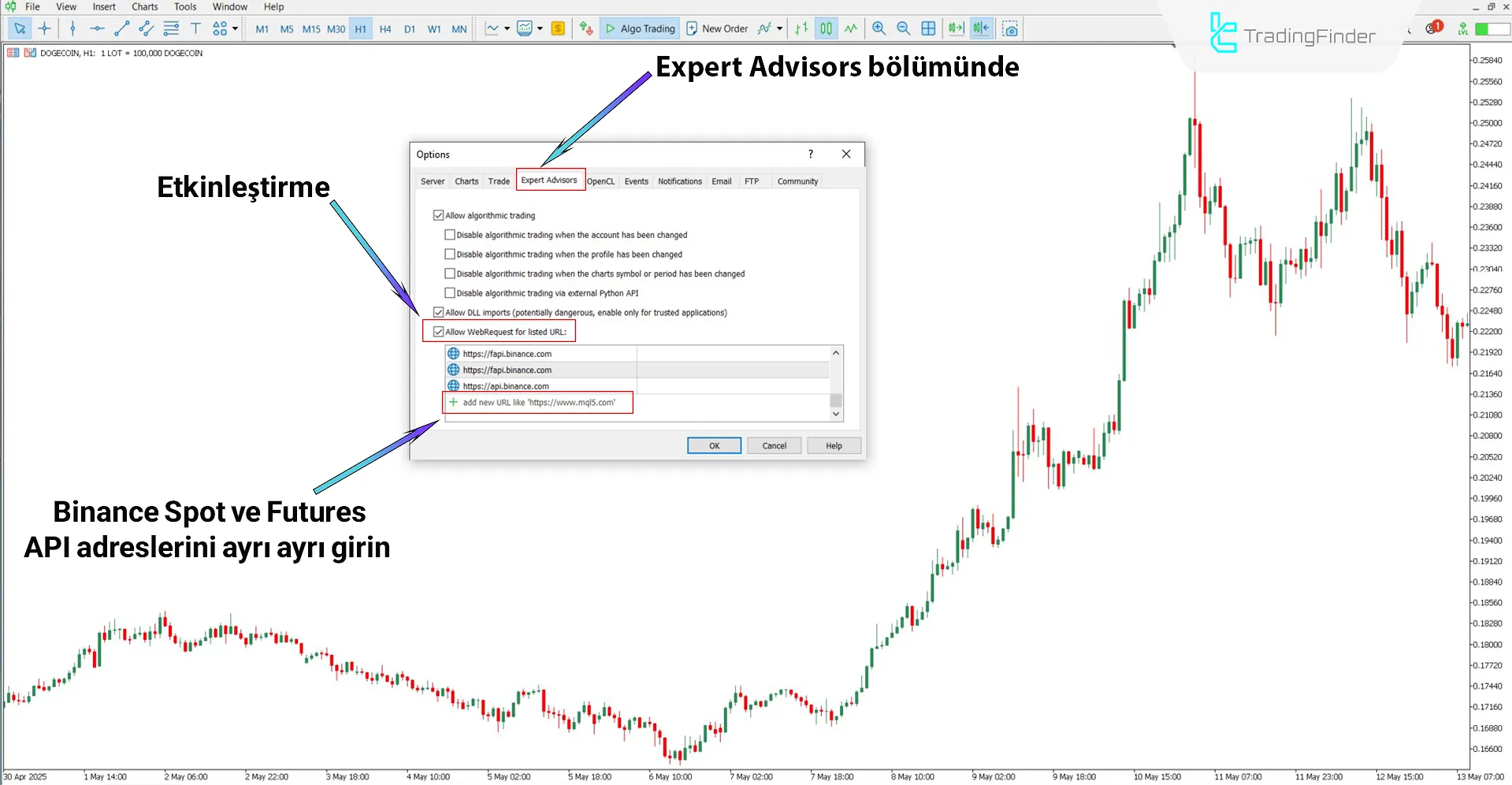 Binance Spot Futures MT5 Servisini İndir – Ücretsiz – [TradingFinder] 1