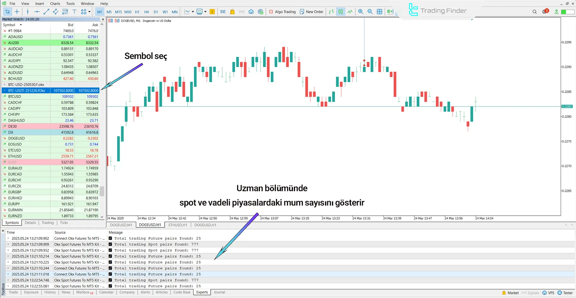 Uzman Danışmanda OKX.F/S Sembolünü Seçin
