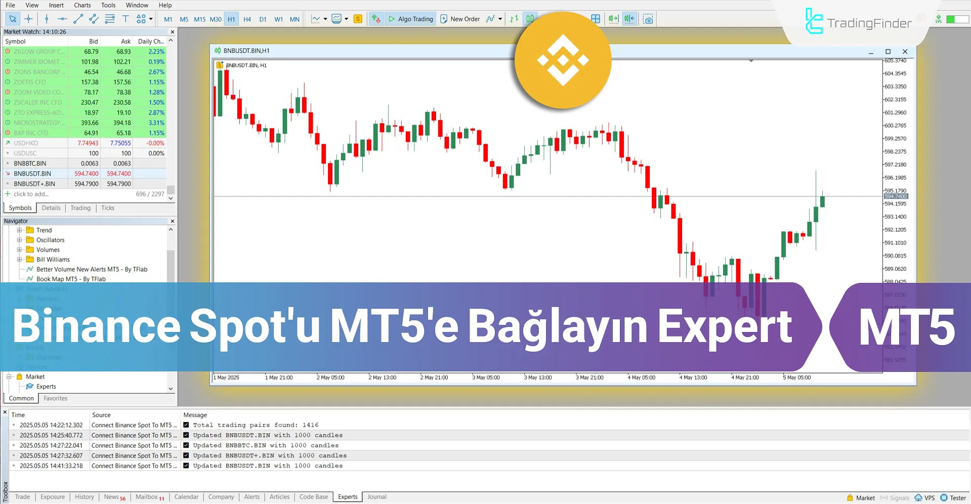 Binance Spot'u MT5 Servisine Bağla Ücretsiz - İndir – [TradingFinder]
