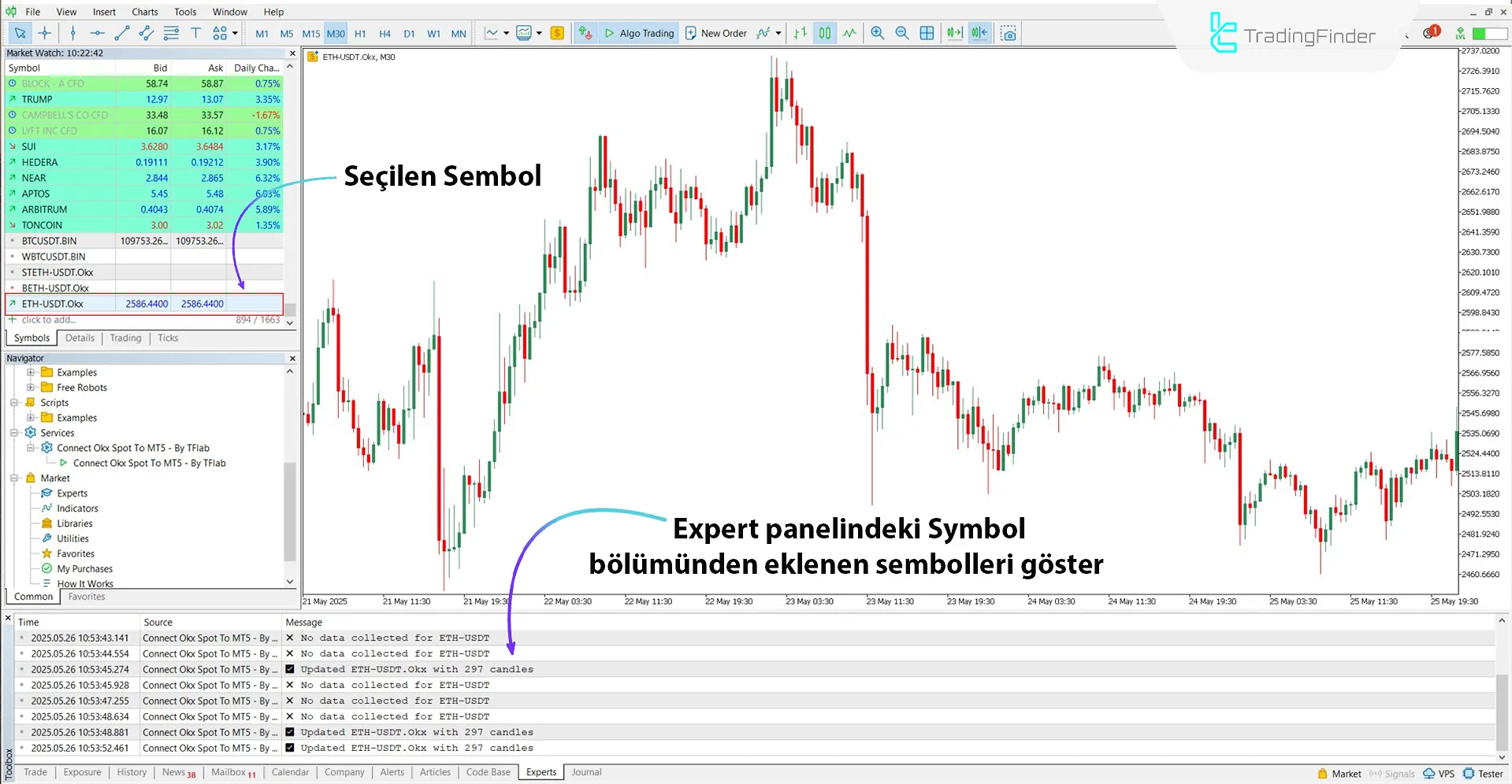 OKX Spot'u MT5 Servisine Bağla Ücretsiz - İndir – [TradingFinder] 2